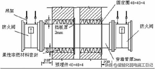 圖解機電2022 防排煙系統,一文搞懂