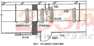 2019年一級消防實務考點第二篇 防火閥 配題