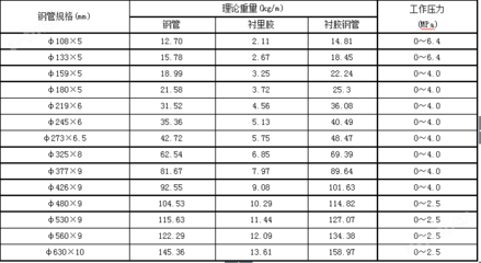 河北煙氣脫硫襯膠管道 工業(yè)煙氣治理的關(guān)鍵一環(huán)