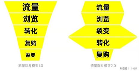 北京時代傳媒 一站式企業品牌服務工廠，助力成長型企業實現品效合一